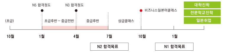 1월 속성클래스 흐름도