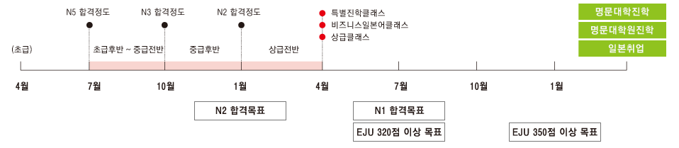 7월 속성클래스 흐름도