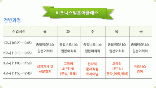 비즈니스 일본어 전반과정