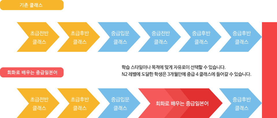 회화로 배우는 중급일본어